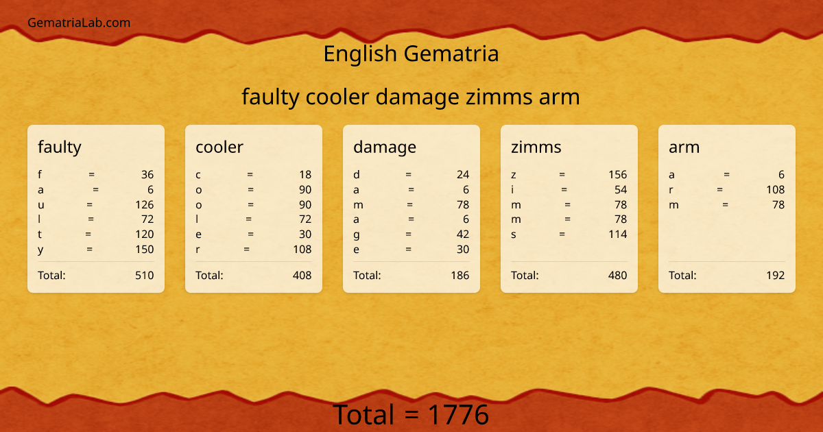 faulty cooler damage zimms arm in english Gematria